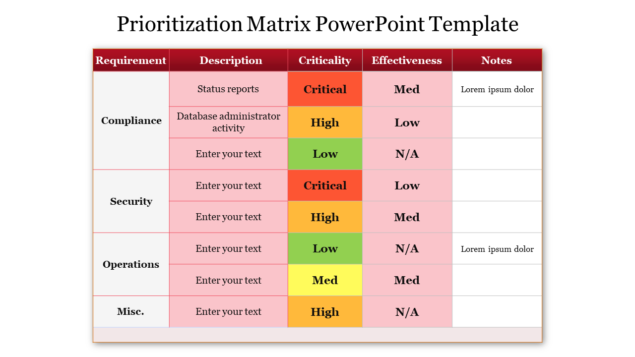 Best Prioritization Matrix PowerPoint Template Slide